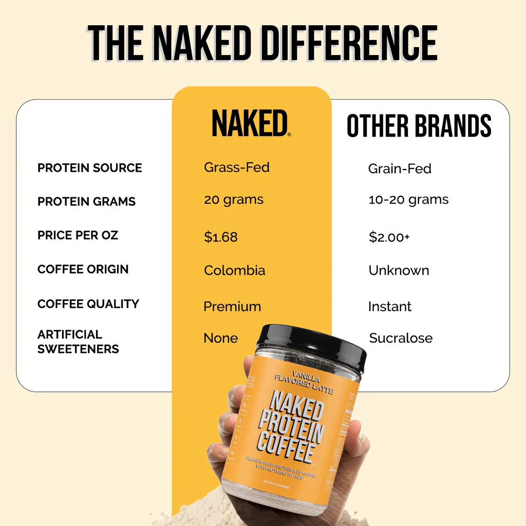 Vanilla Latte Protein Iced Coffee | Naked Protein Coffee - 17 Servings - Image 5